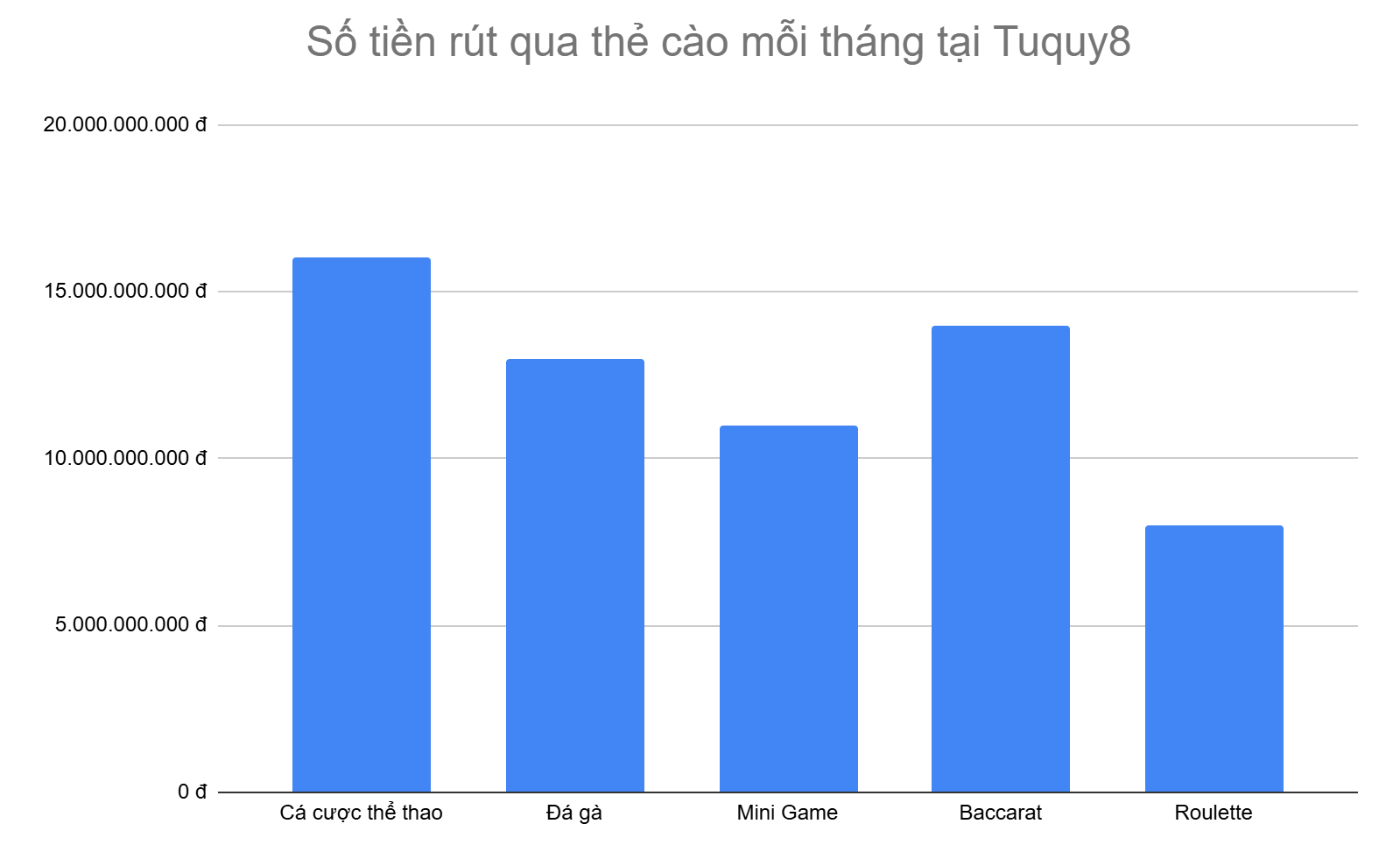 bieu-do-5-tua-game-rut-tien-qua-the-cao-nhieu-nhat-moi-thang-tai-tuquy8